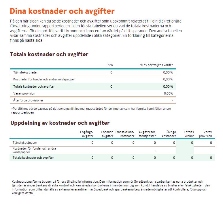 Info: Dina kostnader och avgifter